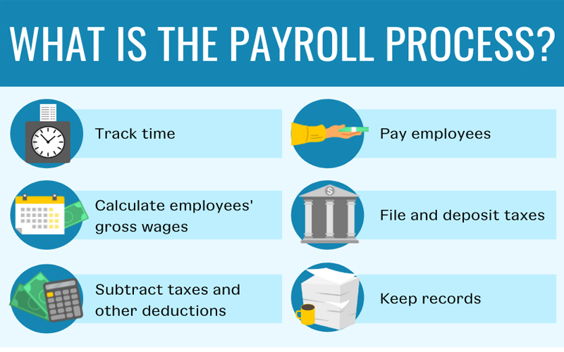 Thông thường, một Payroll cần đảm bảo đầy đủ các thông tin sau