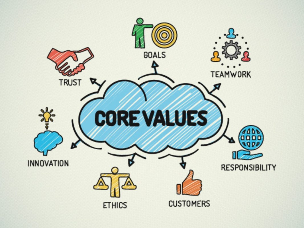 Minh họa giá trị cốt lõi của doanh nghiệp