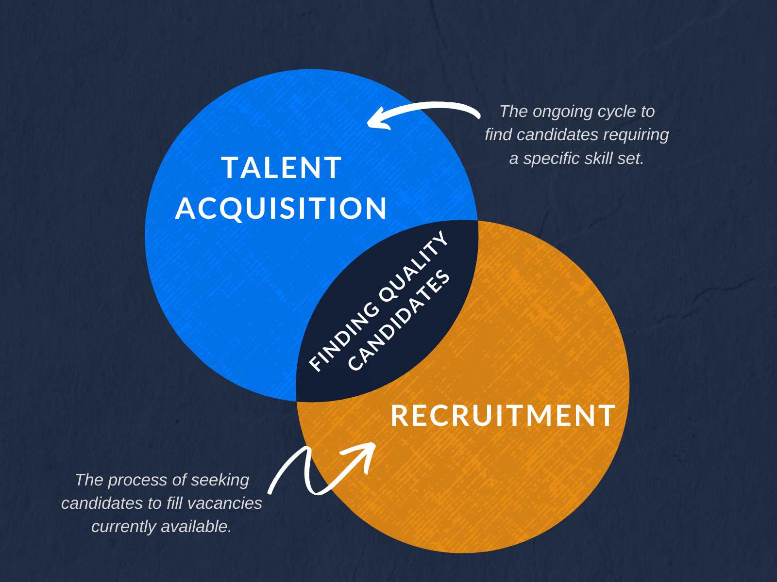 sự khác nhau giữa Talent Acquisition và tuyển dụng truyền thống
