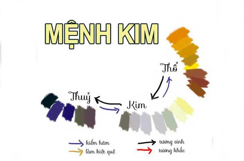 Người sinh năm 2000 cần chọn những màu sắc tương sinh với mệnh Kim