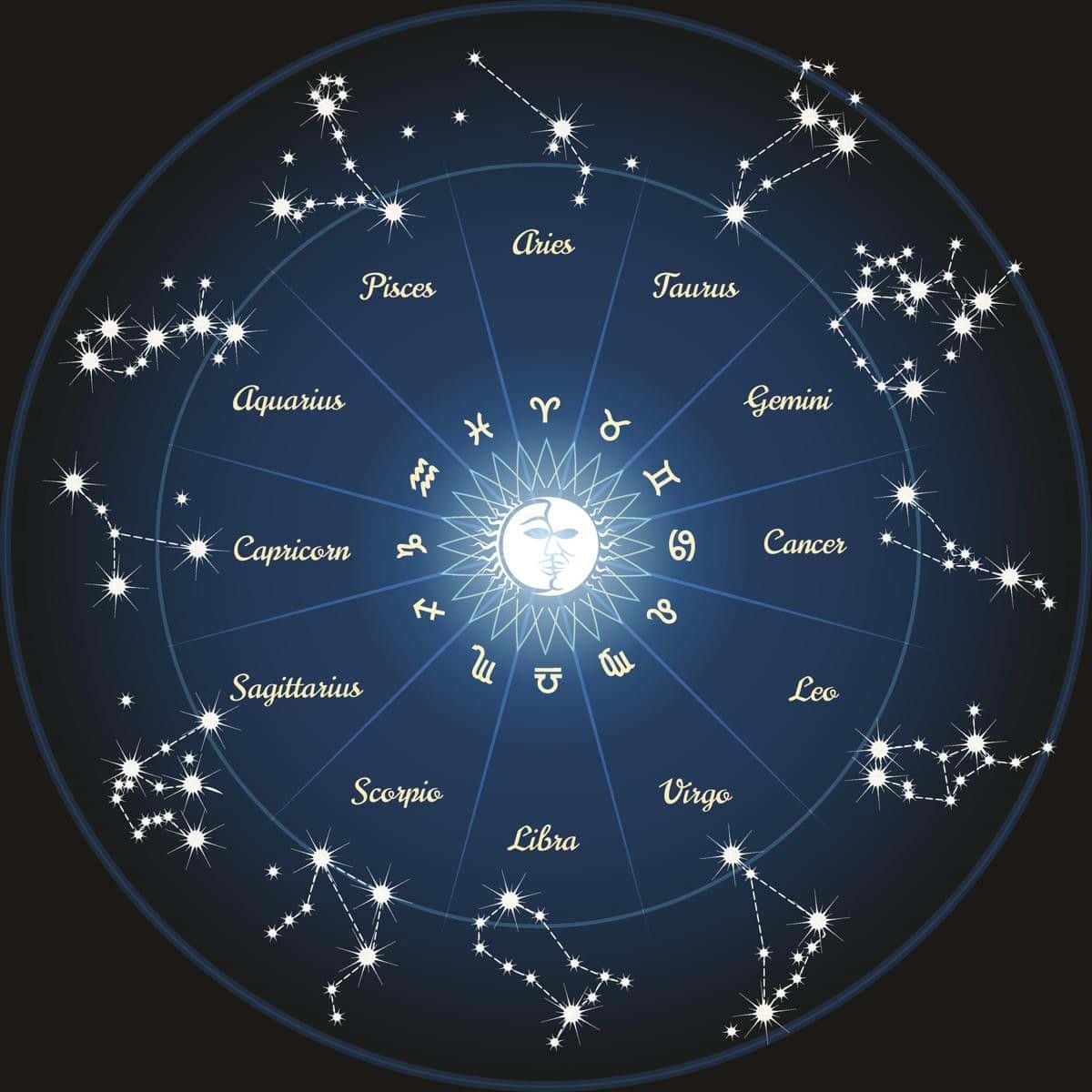 12 cung hoàng đạo tương ứng với 12 chòm sao
