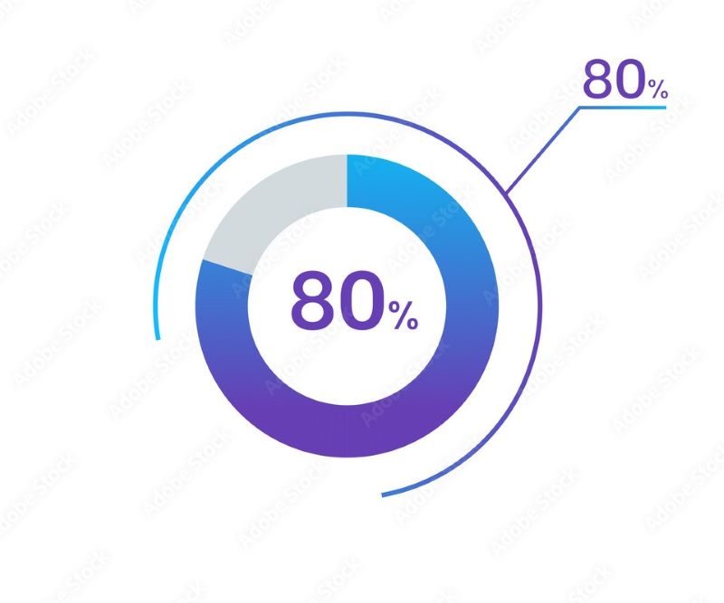Độ tương hợp giữa nam 93 và nữ 93 lên đến 80%