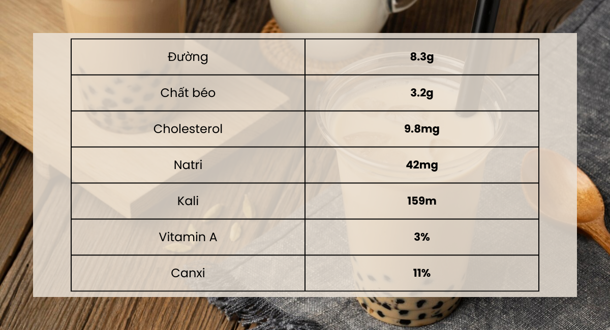 Bảng calories thành phần cơ bản trong trà sữa