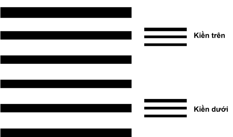 Đồ hình mô tả sáu hào dương trong quẻ số 1